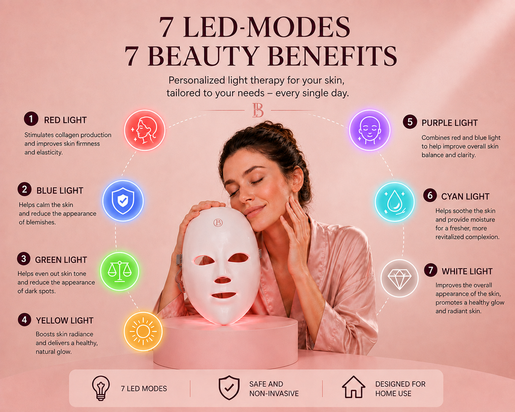 Leuer Belle™ LUX7 Therapy Mask