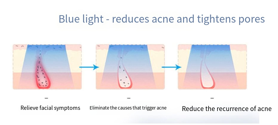 LED Beauty Mask and Photon Skin Rejuvenation Device